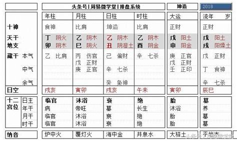 日時相沖|八字宮位相沖有何不利？君子問災，一定要了解！